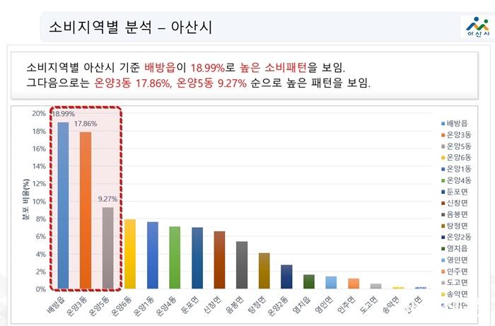 2. 아산시, 빅데이터 과학행정 첫발.jpg