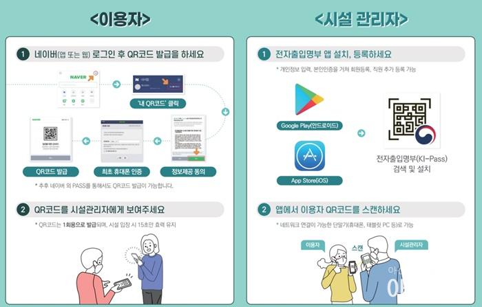 3. 아산시, 코로나19 장기화 대비 고위험시설 전자출입명부 설치 독려.jpg