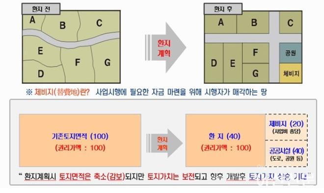 2. 아산시, 도시개발사업 대상지 ‘토지 지분 쪼개기’ 매매 대책마련.jpg