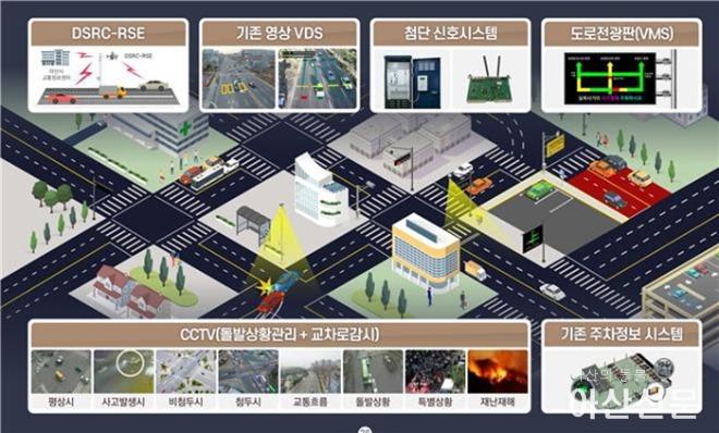 2. 아산시, 지능형교통체계 확대구축 사업 착수.jpg